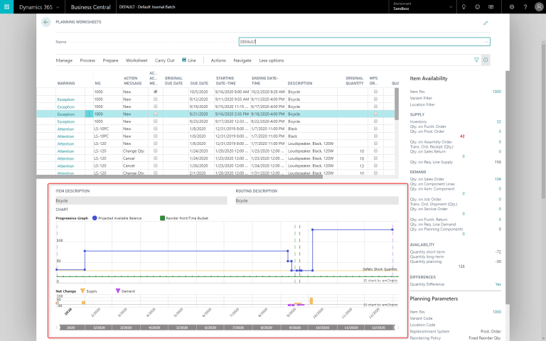 Availability Chart - demandPlus+