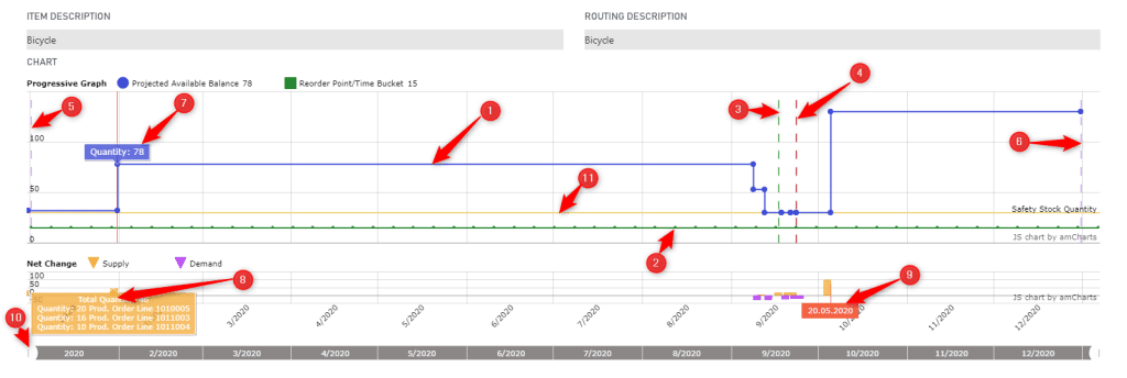 Availability Chart - demandPlus+